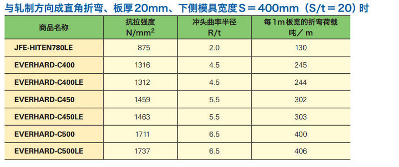 折弯标准-20寸